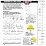 Bulbman general Lighting Catalog Bulb description page